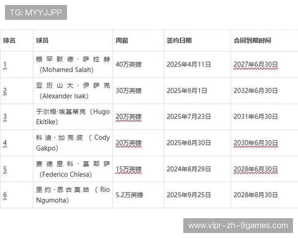 利物浦实施市场化薪资策略以稳住阵容竞争力